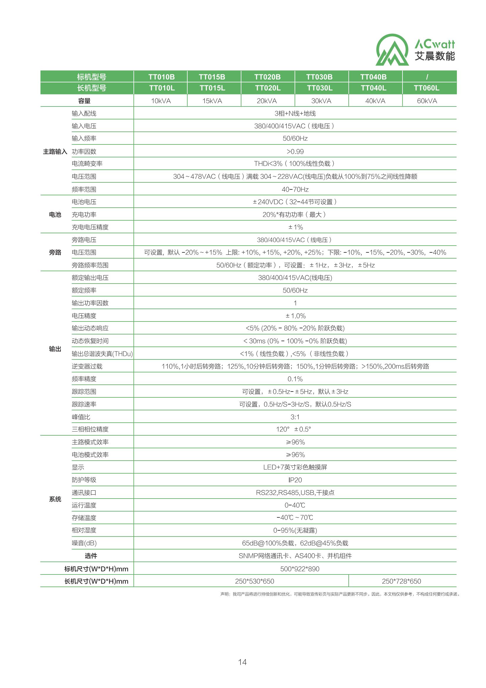 艾晨綜合產(chǎn)品彩頁【20240103調(diào)整】V1.1(曲)_16.png